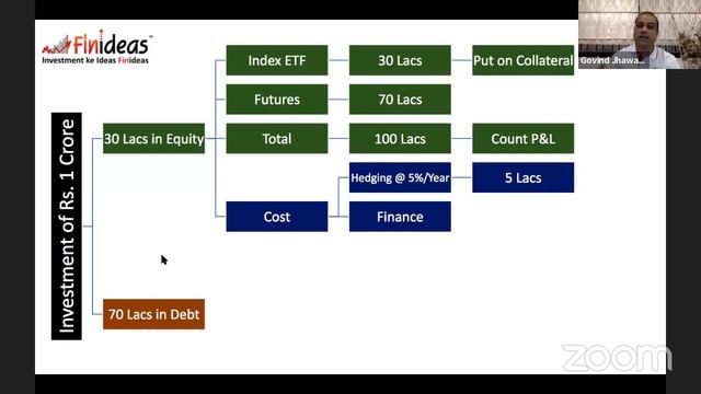 Learning from Think and Grow Rich | Smart Wealth Creation Ideas | Govind J | Finideas смотреть онлайн
