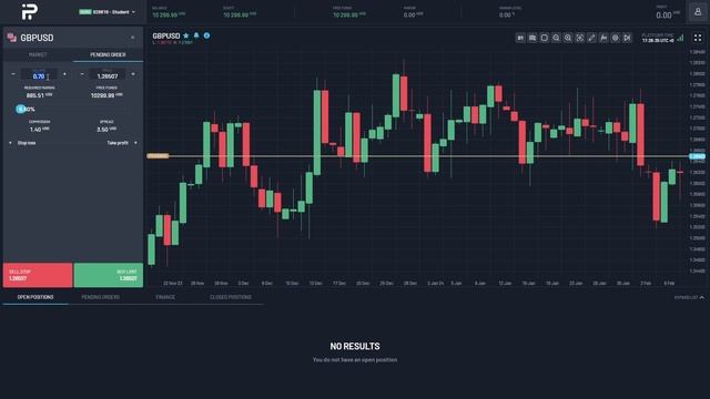 Match Trader - Все Що Потрібно Знати | Як Налаштувати | Навчання Трейдингу смотреть онлайн