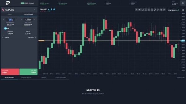 Match Trader - Все Що Потрібно Знати | Як Налаштувати | Навчання Трейдингу