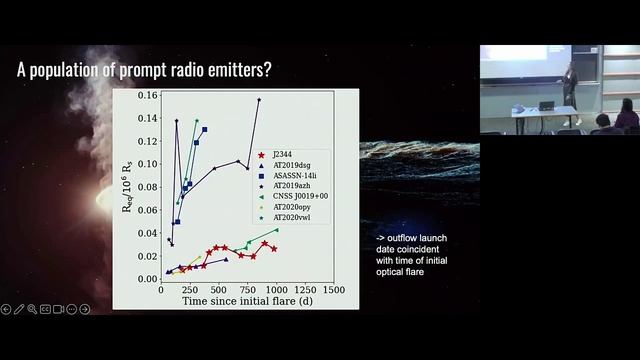 Radio emission from tidal disruption events ▸ Adelle Goodwin (Curtin U) смотреть онлайн