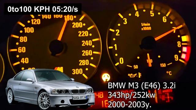 BMW M3 acceleration battle смотреть онлайн