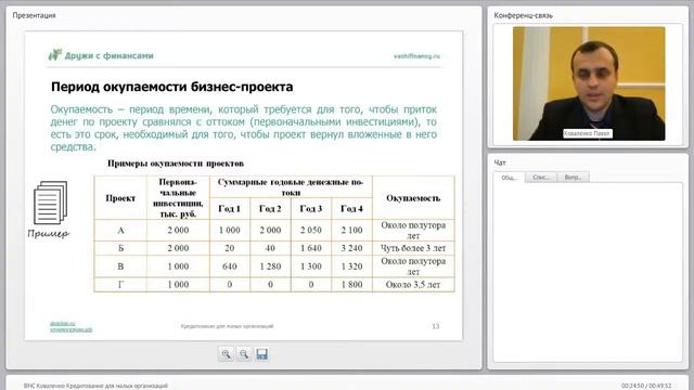 Вебинар "Кредитование для малых организаций" смотреть онлайн