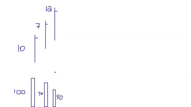 Основы VSA часть 4