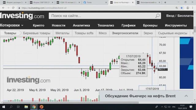 Обзор рынка Forex. Forex Optimum 19.07.2019. Голубиные заявления членов FOMC будоражат рынки смотреть онлайн