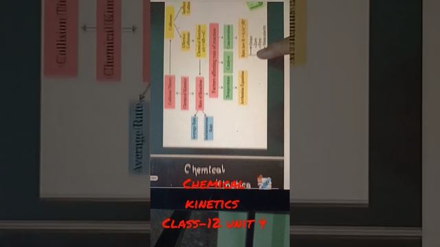 Chemical kinetics short revision смотреть онлайн