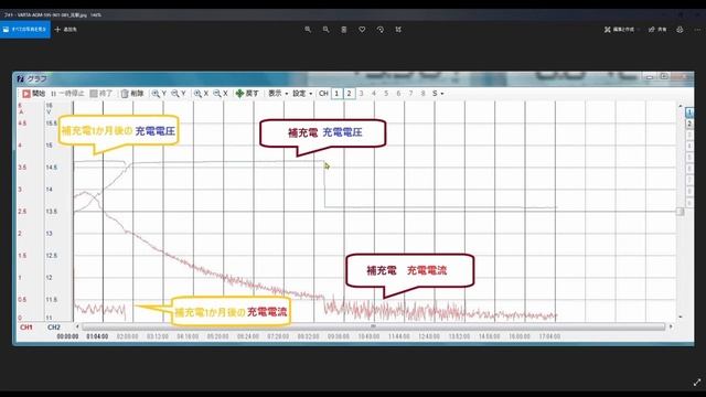 バッテリー購入後の保管と放電。補充電後の長期保管時の自己放電を検証してみた。VARTA SilverDynamicAGM 595-901-085【BWS動画】 смотреть онлайн