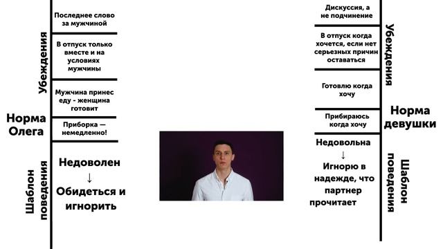 Провалил баланс значимости | Разбор консультации №4