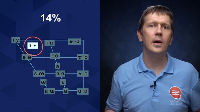 Английские гласные звуки: /uː/ Vs /ʊ/ - секреты произношения