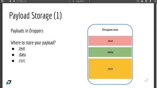 6 Where to store payloads смотреть онлайн