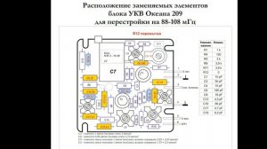 Океан-209, блок УКВ-2-2-Е и УПЧ ЧМ