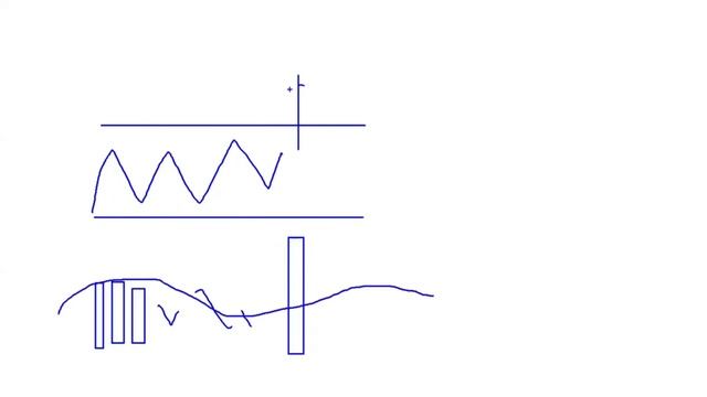 Основы VSA часть 3