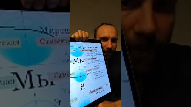 Взрослое развитие: конформист, достигатор, чувствующий смотреть онлайн