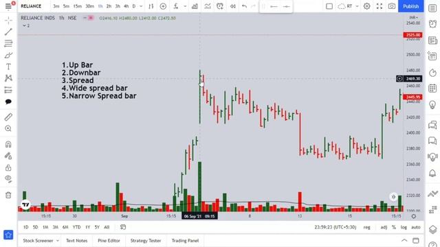 Основы VSA часть 2
