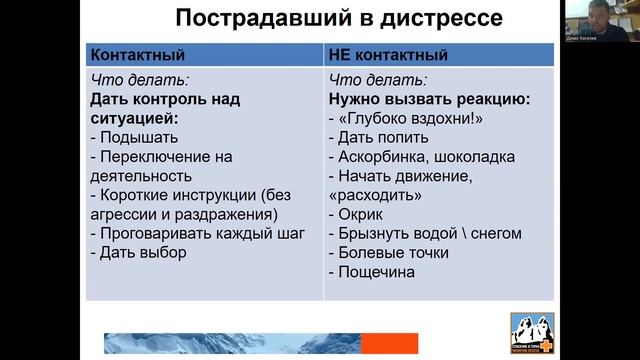 Психологические аспекты спасательных работ