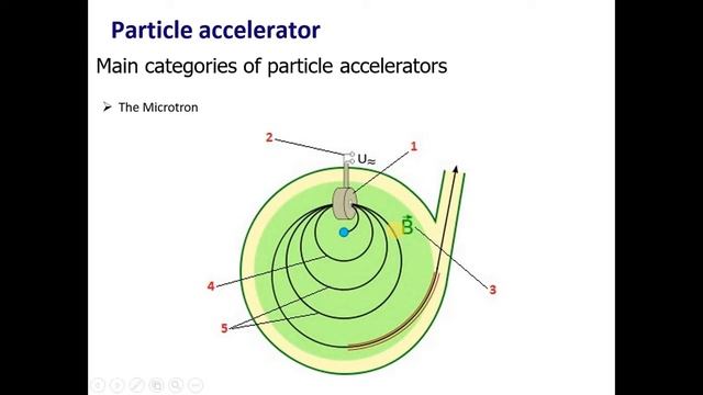 Particle accelerators смотреть онлайн