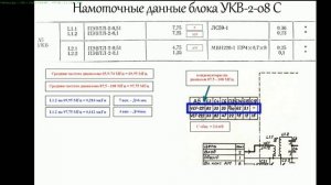 Измерение емкости и индуктивности NanoVNA-F.nanovna
