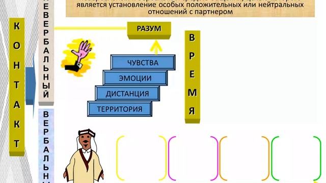 социальная коммуникацийй прниязова н смотреть онлайн