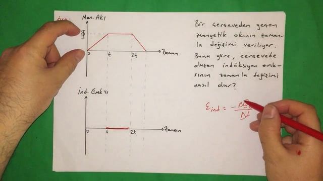 MANYETİZMA VE ELEKTROMANYETİK İNDÜKLENME-5 [Elektromanyetik İndüksiyon]