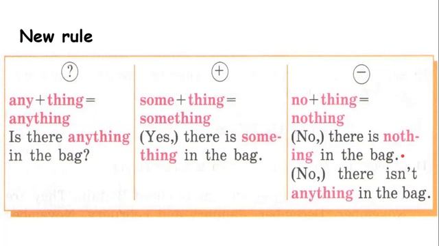 3 класс something, anything, nothing смотреть онлайн