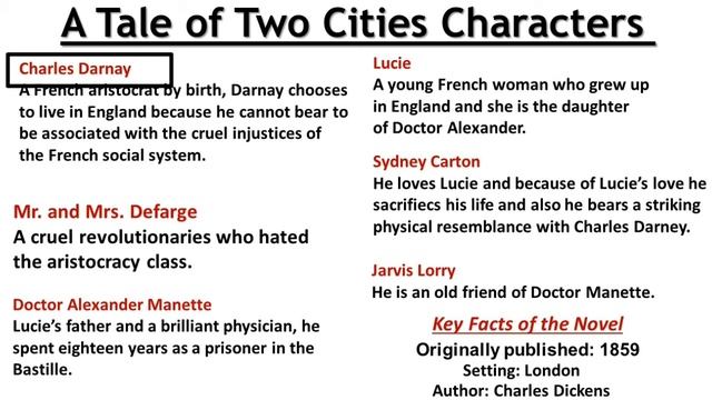 A Tale Of Two Cities Summary In Urdu/Hindi L A Tale Of Two Cities Plot Analysis Themes Characters