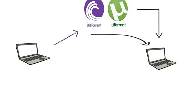 What is torrent ? how does it works ? is torrent using legal or illegal in india?|torrents explaine смотреть онлайн