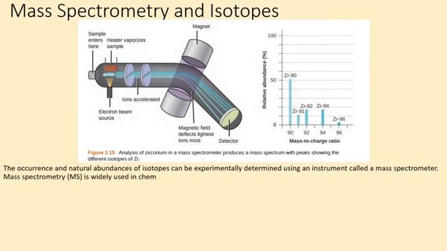 BMAT CHEMISTRY REVISION: ATOMIC STRUCTURE