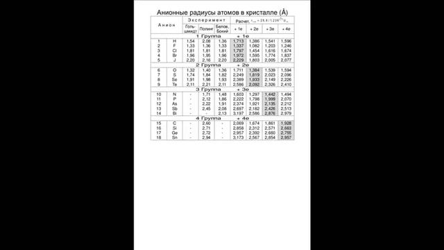 ВЫЧИСЛЕНИЕ РАДИУСОВ АНИОНА смотреть онлайн