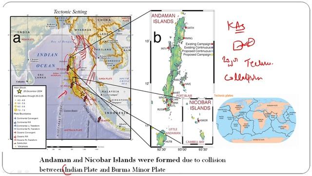ಭಾರತದ ದ್ವೀಪ ಸಮೂಹಗಳು/Island Groups Of India |Indian Geography/ಭಾರತದ ಭೂಗೋಳ ಶಾಸ್ತ್ರ|PSI/SDA/FDA/PC/KAS