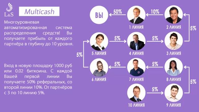 Маркетинг площадки Multicash смотреть онлайн