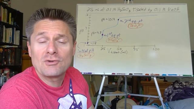 Video 9 Polyprotic Acid Titrations смотреть онлайн