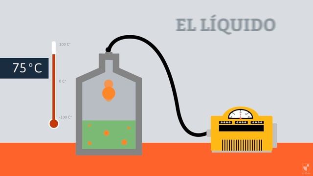 Química: Ley de Henry - Traful UtemVirtual смотреть онлайн