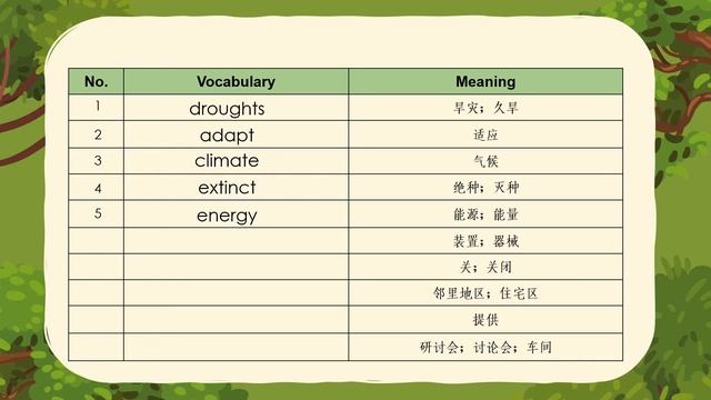【YEAR 6 ENGLISH】UNIT 13 FOR A BETTER TOMORROW | VOCABULARY PART 2 смотреть онлайн