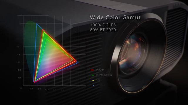 JVC Pro RS4500 - Flagship 4K D-ILA Laser Projector смотреть онлайн
