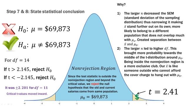 Statistics 101: Single Sample Hypothesis t-test Examples смотреть онлайн