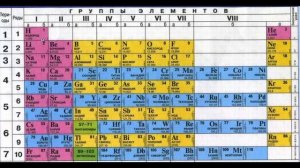 Химия это просто. Элементы II группы, главной подгруппы.