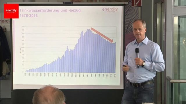 Livestreaming Trinkwasser - Herkunft, Qualität Und Tipps Zum Umgang Mit Wasser