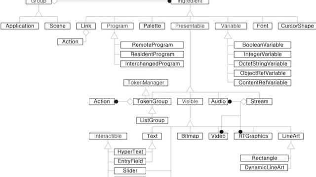 MHEG-5 | Wikipedia Audio Article