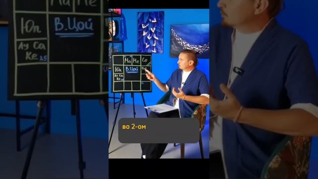 Показатели вокалиста в карте В. Цой смотреть онлайн