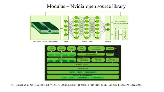День открытых дверей IT-Магистратуры кафедры 806 смотреть онлайн
