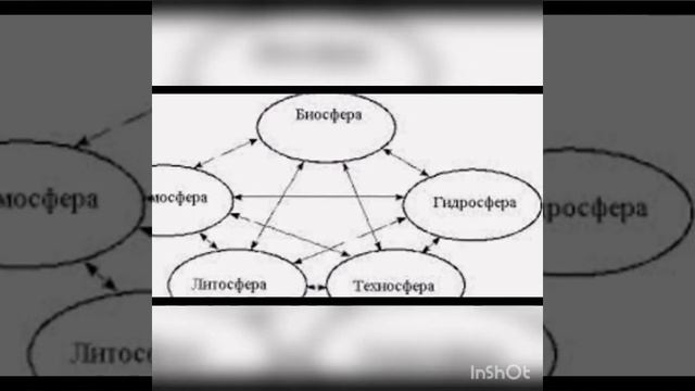 Биосферанын келечеги.Ноосфера смотреть онлайн