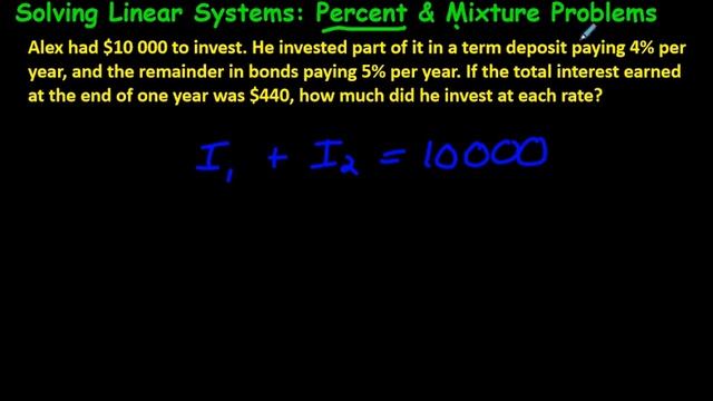 Solving Linear Systems: Percent & Mixture Word Problems