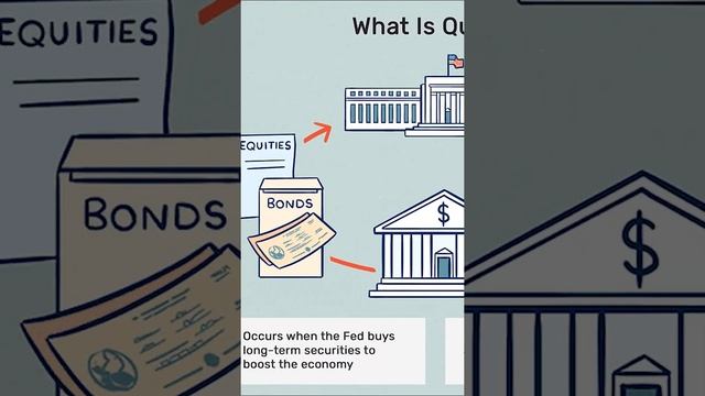 How Is Money Created? | Quantitative Easing смотреть онлайн
