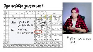 Урок 1. Строение атома: электроны, протоны, нейтроны. Изотопы. (Базовая химия)
