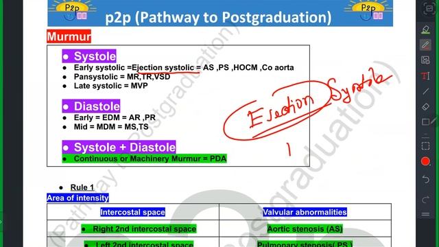 CVS Review class 2 (MRCP Part -1) смотреть онлайн