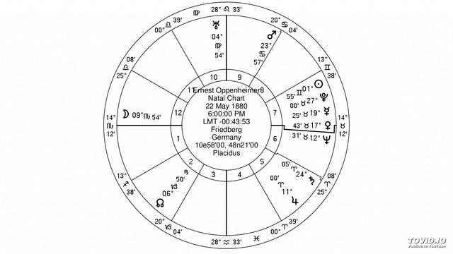 Jewish Astrology- Scorpio Ascendent Mars In Cancer
