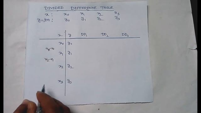 NUMERICAL ANALYSIS - PART 11 - NEWTON'S DIVIDED DIFFERENCE INTERPOLATION смотреть онлайн