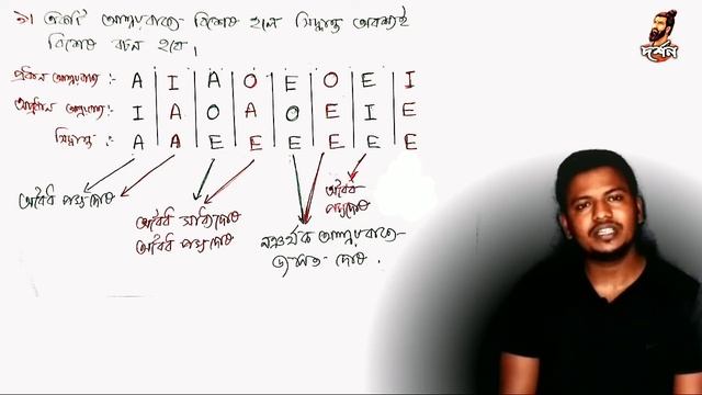 Categorical Syllogism Part 5। Class 24। xii philosophy। wbchse hs logic। সহজে অবৈধতা খুঁজে বের করো смотреть онлайн