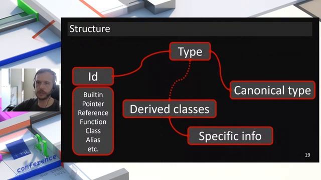 itCppCon21 - Inside a static analyzer: type system (Yuri Minaev) смотреть онлайн