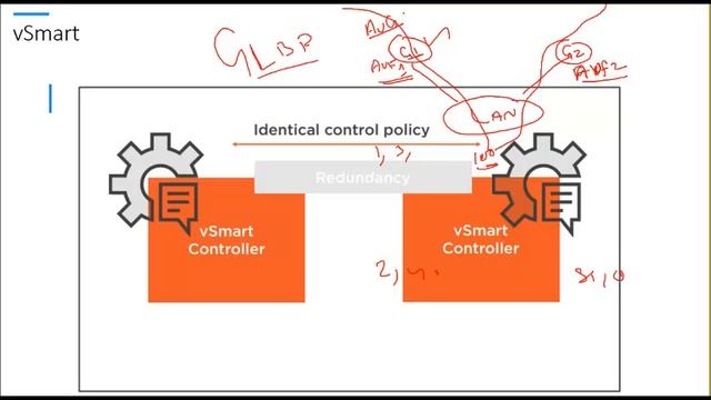 SD WAN MON Wed FRI Part 6 смотреть онлайн