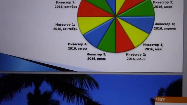 Бизнес план проекта приобретения недвижимости в Майами Краудфандинг США смотреть онлайн